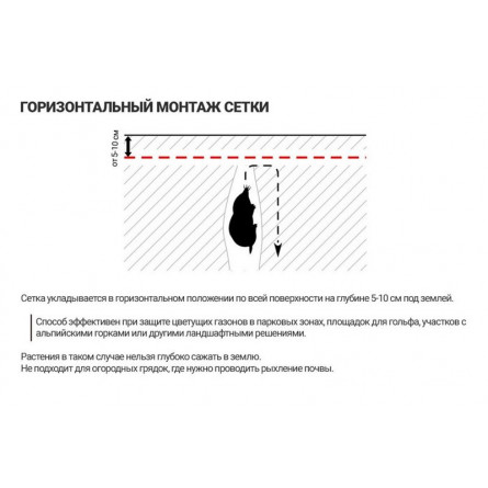 Сетка пластиковая от кротов Black Mole 2х50 м (100 кв.м.)