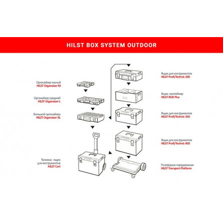 Тележка-ящик для инструментов HILST Oudoor Cart
