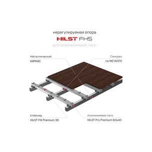 Опора нерегулируемая HILST FH5 для алюминиевой лаги